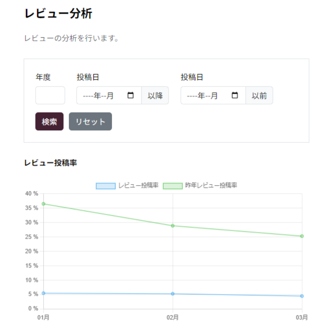 実際のYステップの管理画面