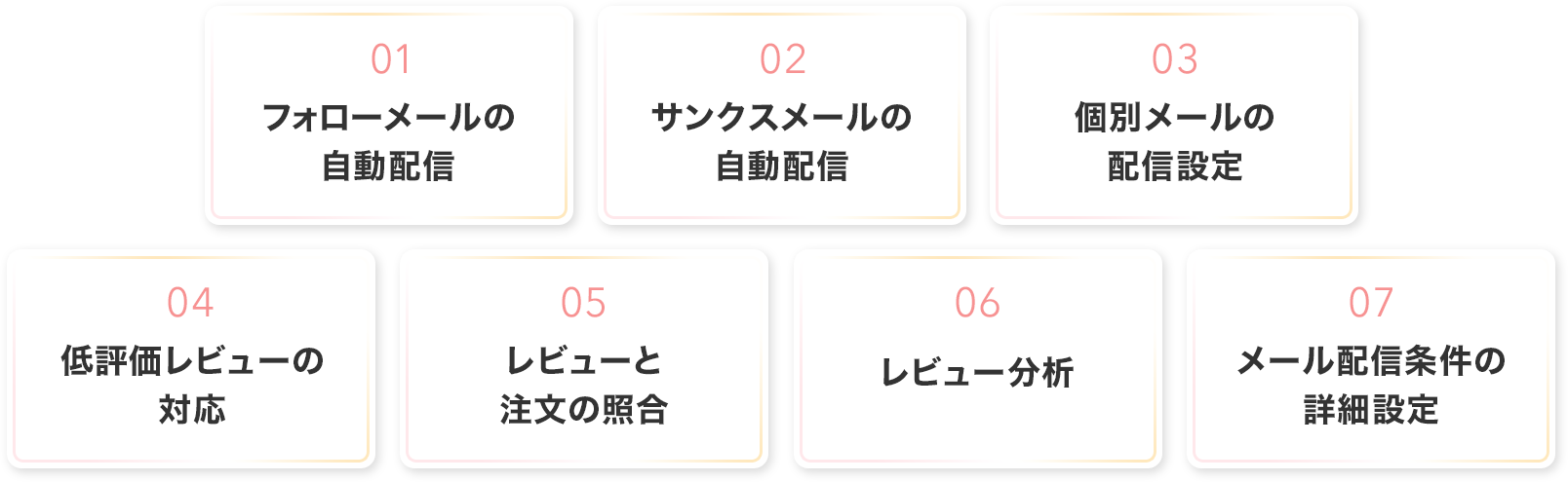 1.フォローメールの自動配信
2.サンクスメールの自動配信
3.個別メールの配信設定
4.低評価レビューの対応
5.レビューと注文の照合
6.レビュー分析
7.メール配信条件の詳細設定